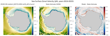 JAS Zonal Velocity