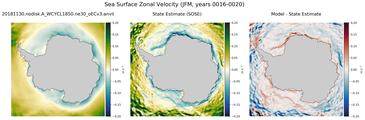 JFM Zonal Velocity