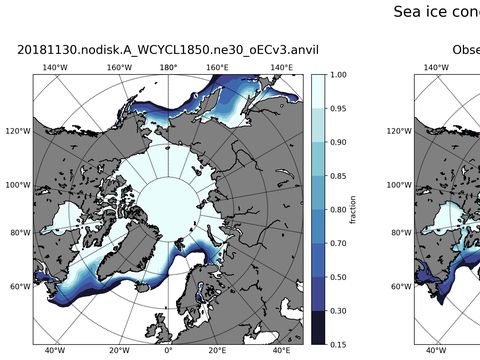 Sea Ice Analysis