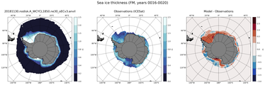 FM Climatology Map of Southern-Hemisphere Sea-Ice Thickness.