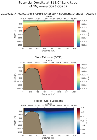 ANN Potential Density at 318.0$\degree$ Longitude ANN