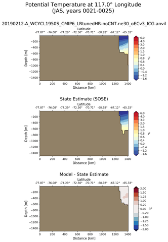 JAS Potential Temperature at 117.0$\degree$ Longitude JAS