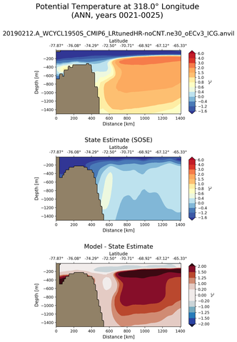 ANN Potential Temperature at 318.0$\degree$ Longitude ANN
