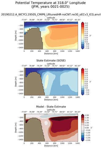 JFM Potential Temperature at 318.0$\degree$ Longitude JFM