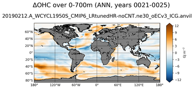 ANN Anomaly in Ocean Heat Content over 0-700m