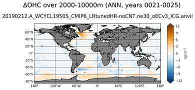 ANN Anomaly in Ocean Heat Content over 2000-10000m