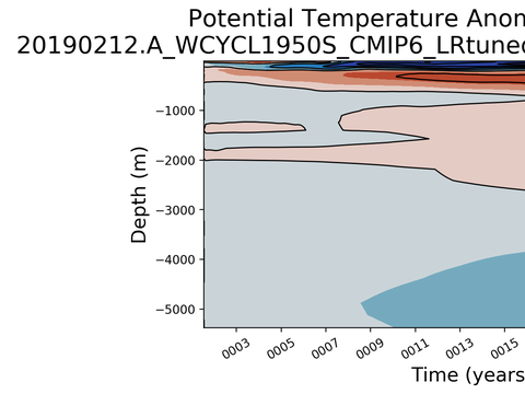 Trends vs Depth