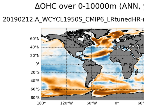 Global OHC Anomaly