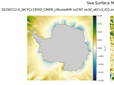 Antarctic Meridional Velocity