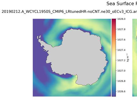 Antarctic Potential Density