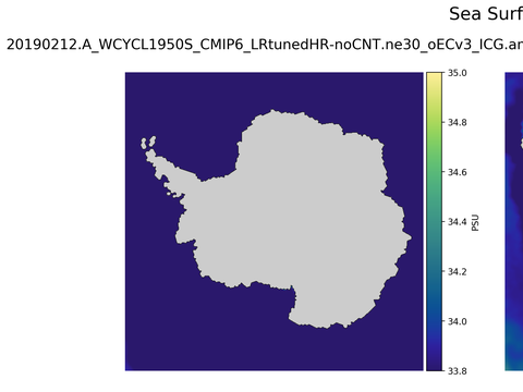 Antarctic Salinity