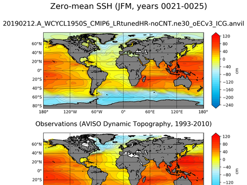 Global Sea Surface Height