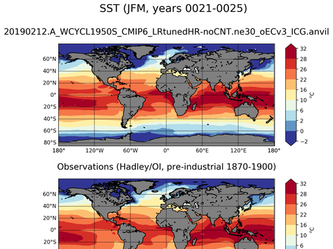 Global Sea Surface Temperature