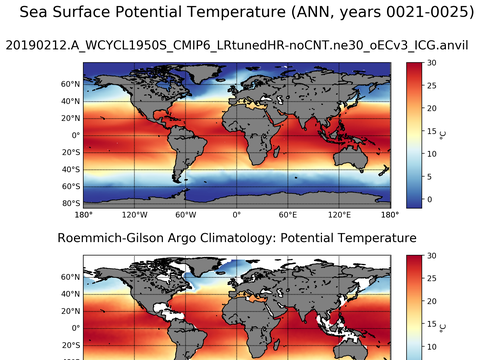 Global Argo Potential Temperature