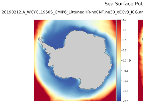 Antarctic Potential Temperature