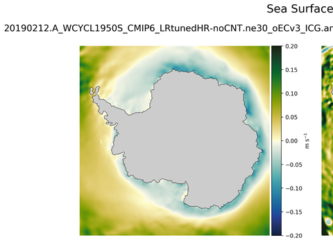 Antarctic Zonal Velocity