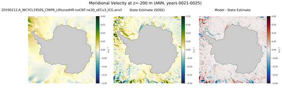 ANN Meridional Velocity