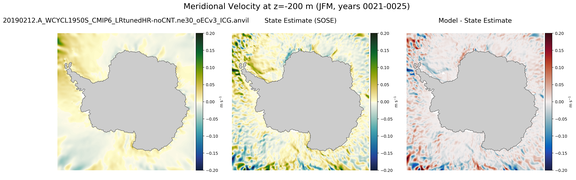 JFM Meridional Velocity