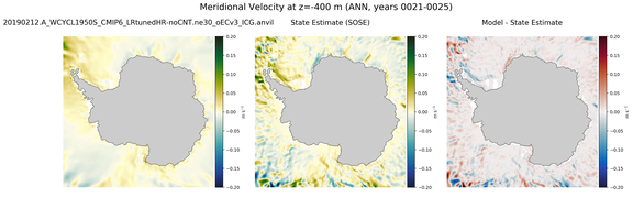 ANN Meridional Velocity