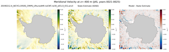 JAS Meridional Velocity