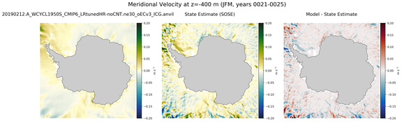 JFM Meridional Velocity
