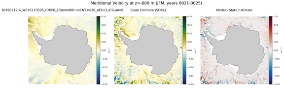 JFM Meridional Velocity