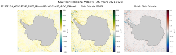 JAS Meridional Velocity