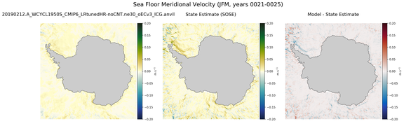JFM Meridional Velocity