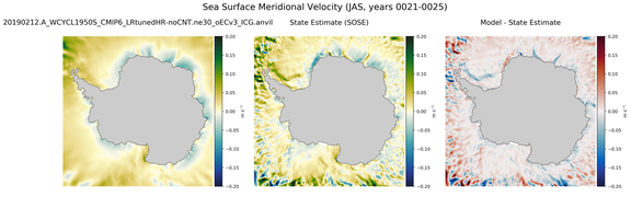 JAS Meridional Velocity