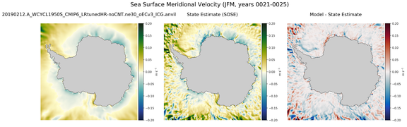 JFM Meridional Velocity