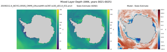 ANN Mixed Layer Depth