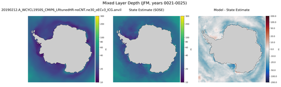 JFM Mixed Layer Depth