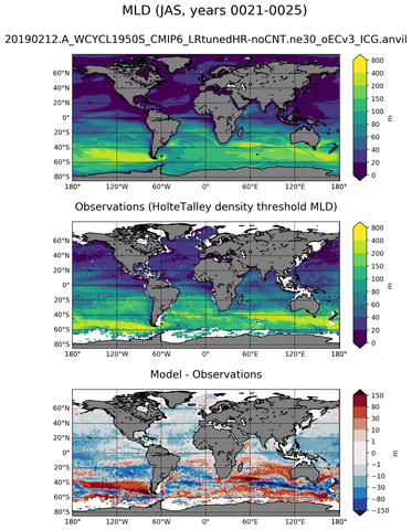 JAS Mean Mixed-Layer Depth