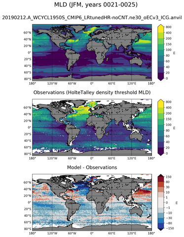 JFM Mean Mixed-Layer Depth