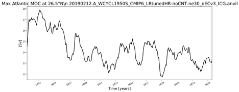 Time Series of maximum Meridional Overturning Circulation at 26.5°N