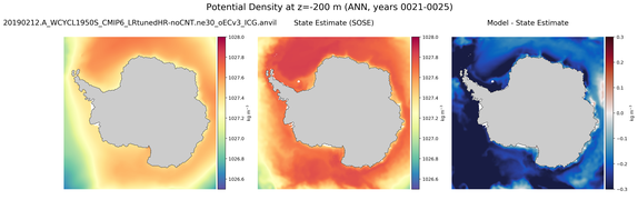 ANN Potential Density