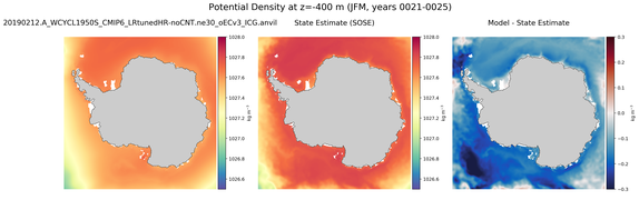 JFM Potential Density