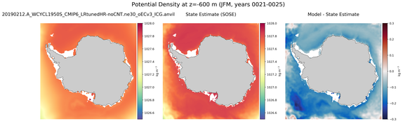 JFM Potential Density