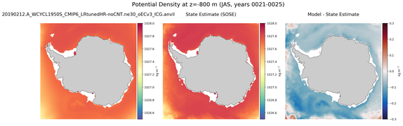 JAS Potential Density