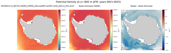 JFM Potential Density