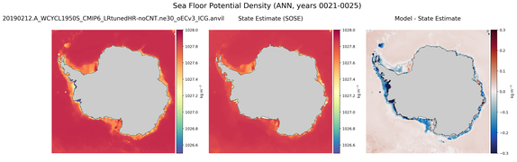 ANN Potential Density