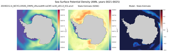 ANN Potential Density