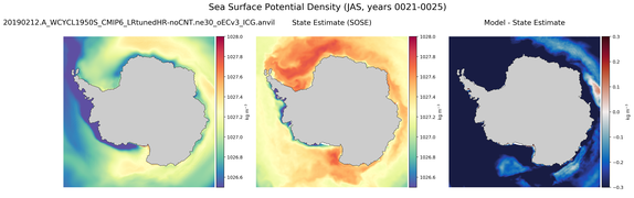 JAS Potential Density