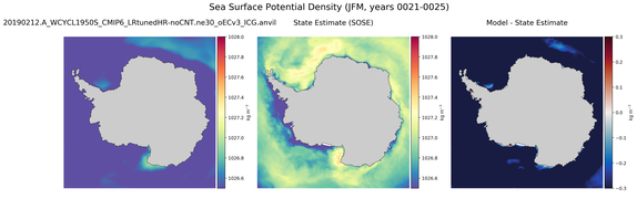 JFM Potential Density