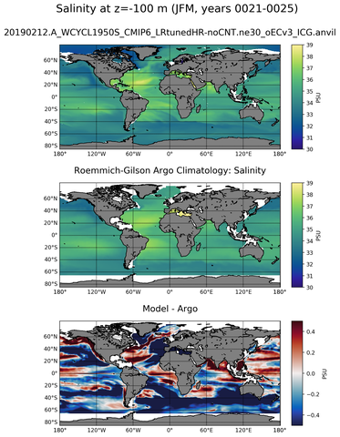 JFM Model Salinity compared with Argo observations
