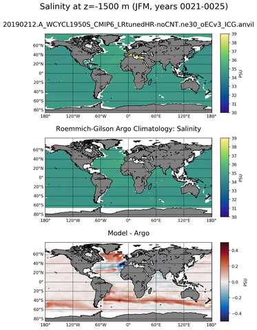 JFM Model Salinity compared with Argo observations
