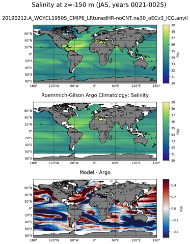 JAS Model Salinity compared with Argo observations