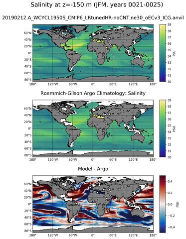 JFM Model Salinity compared with Argo observations