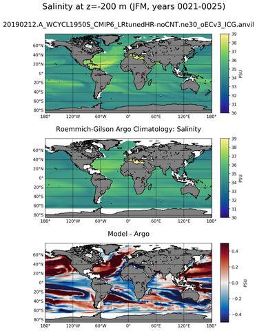 JFM Model Salinity compared with Argo observations