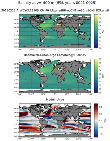 JFM Model Salinity compared with Argo observations
